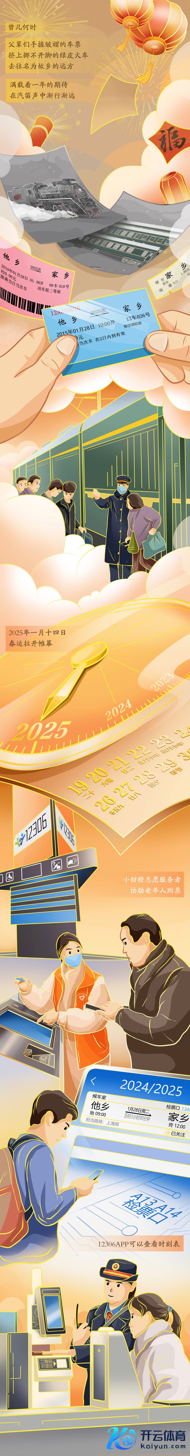 【巳巳如意万象新】漫评丨春运“智变”,看烈烈轰轰的中国 【巳巳如意万象新】漫评丨春运“智变”,看烈烈轰轰的中国